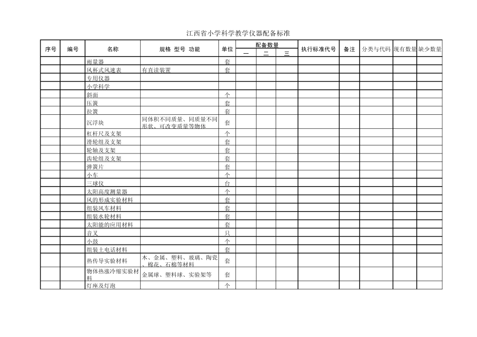 江西省小学数学科学教学仪器配备标准(正式稿)_第3页