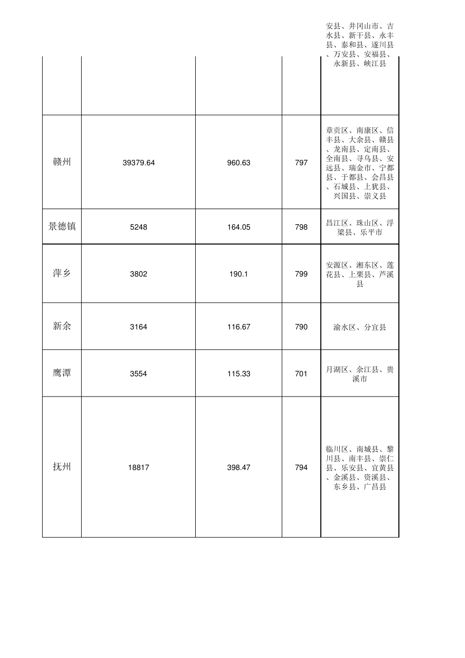 江西省工业园区()_第2页