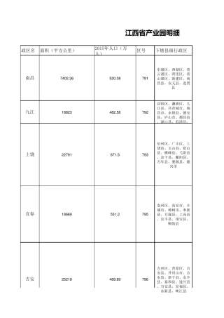 江西省工业园区()