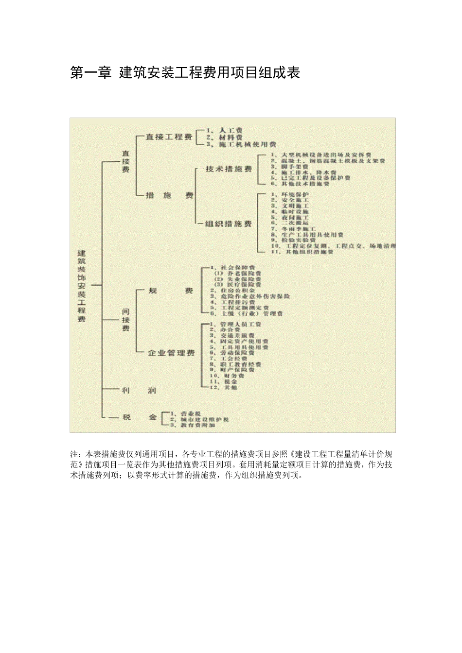 江西省建筑安装工程费用定额(2004年版)_第2页