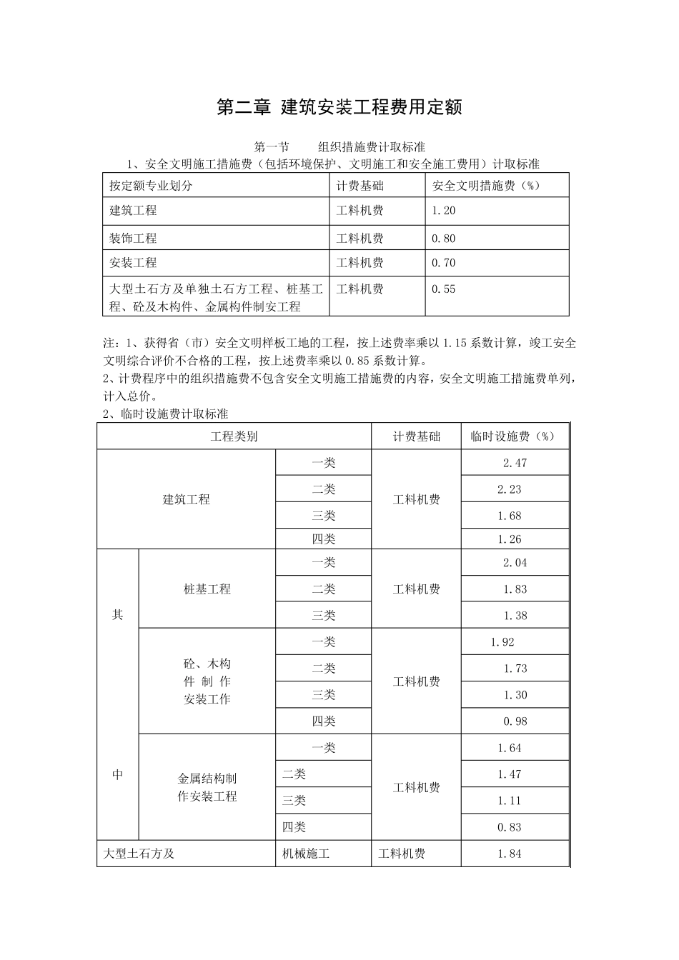 江西省建筑安装工程费用定额(2004年版)_第3页