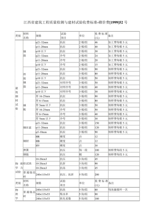 江西省建筑工程质量检测与建材试验收费标准赣价费[1999]52号
