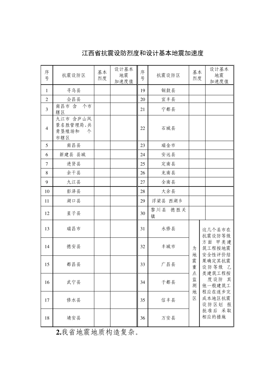 江西省抗震防灾现状与面临的形势_第2页