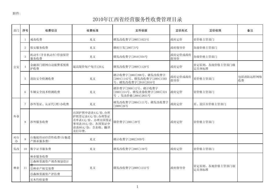 江西省收费项目_第1页