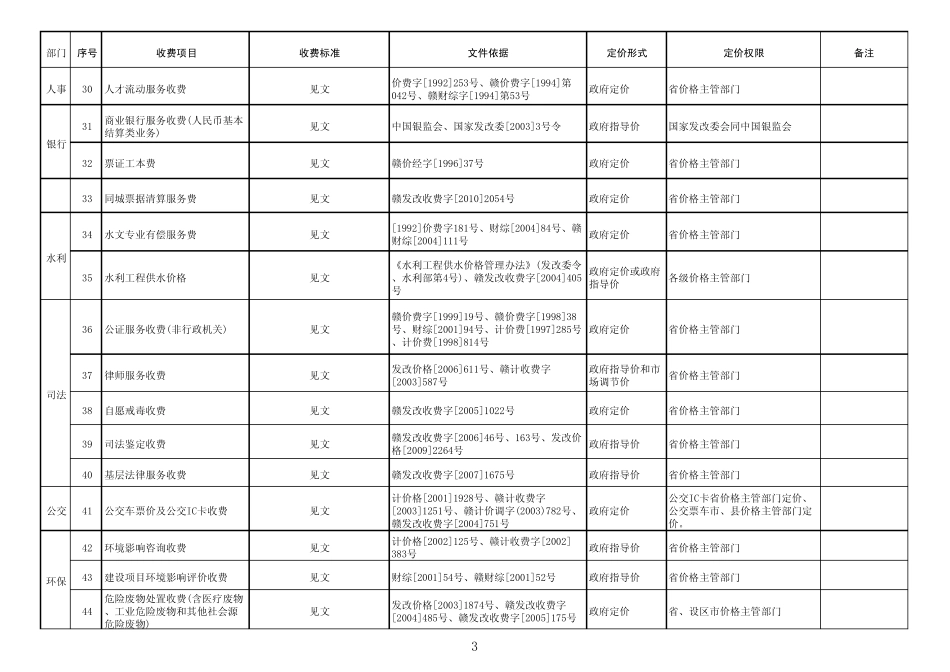 江西省收费项目_第3页
