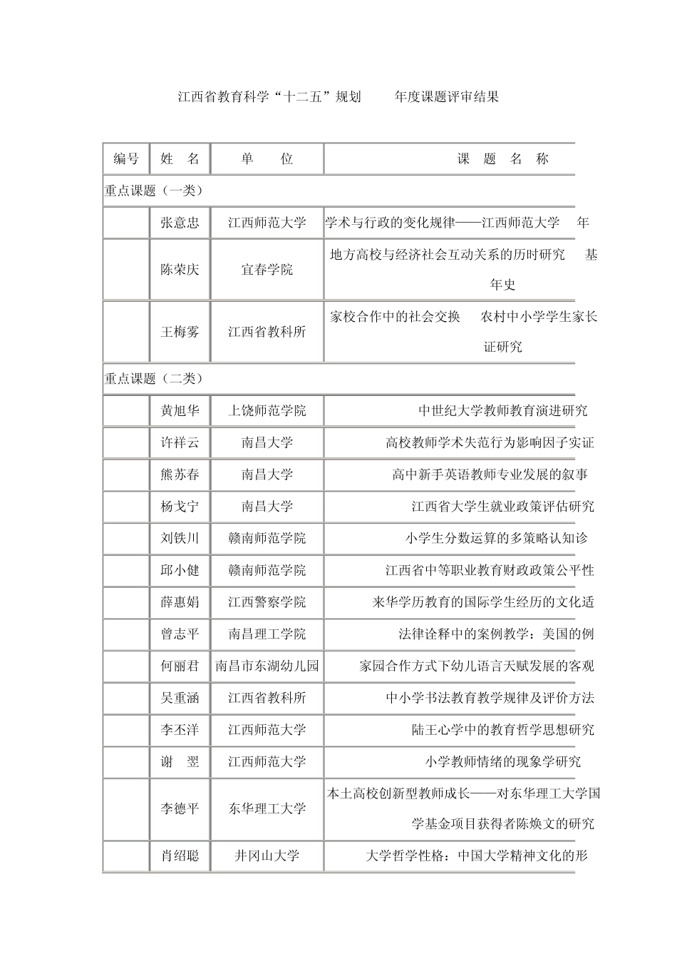 江西省教育科学_第1页