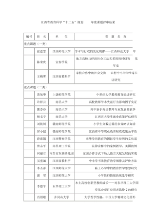 江西省教育科学