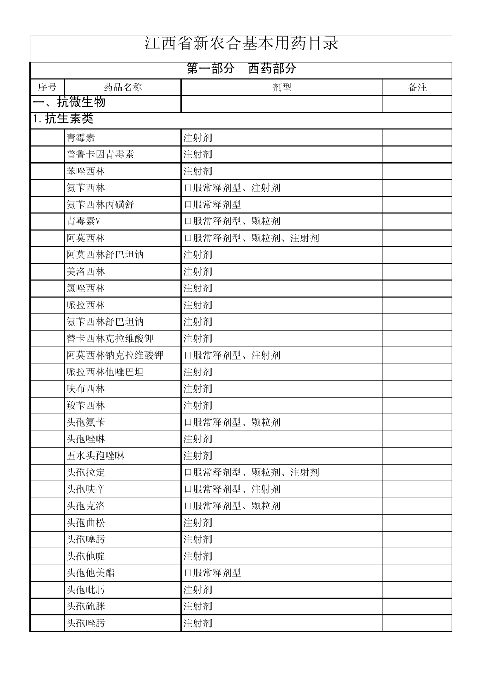 江西省新农合药品目录_第1页