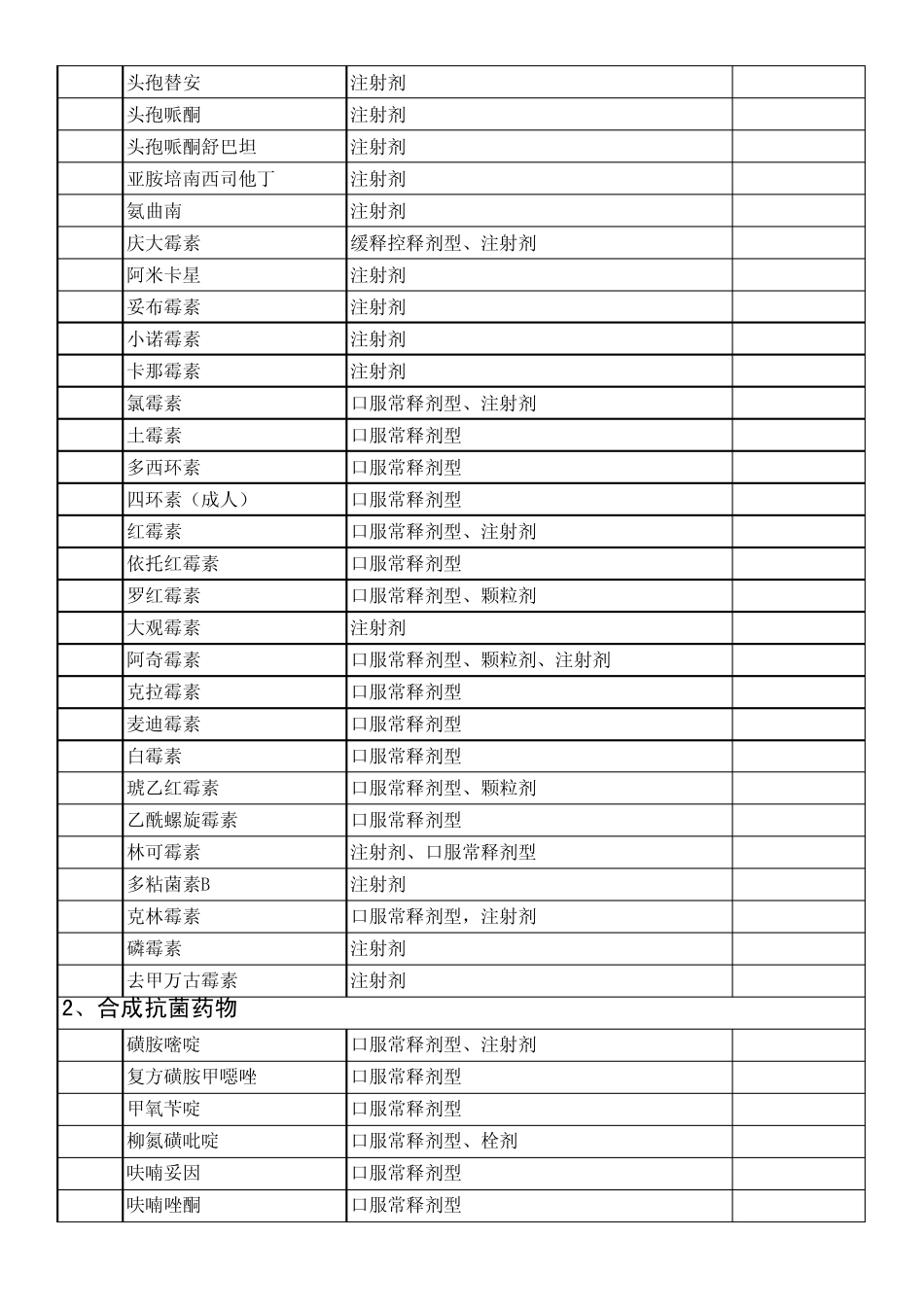江西省新农合药品目录_第2页