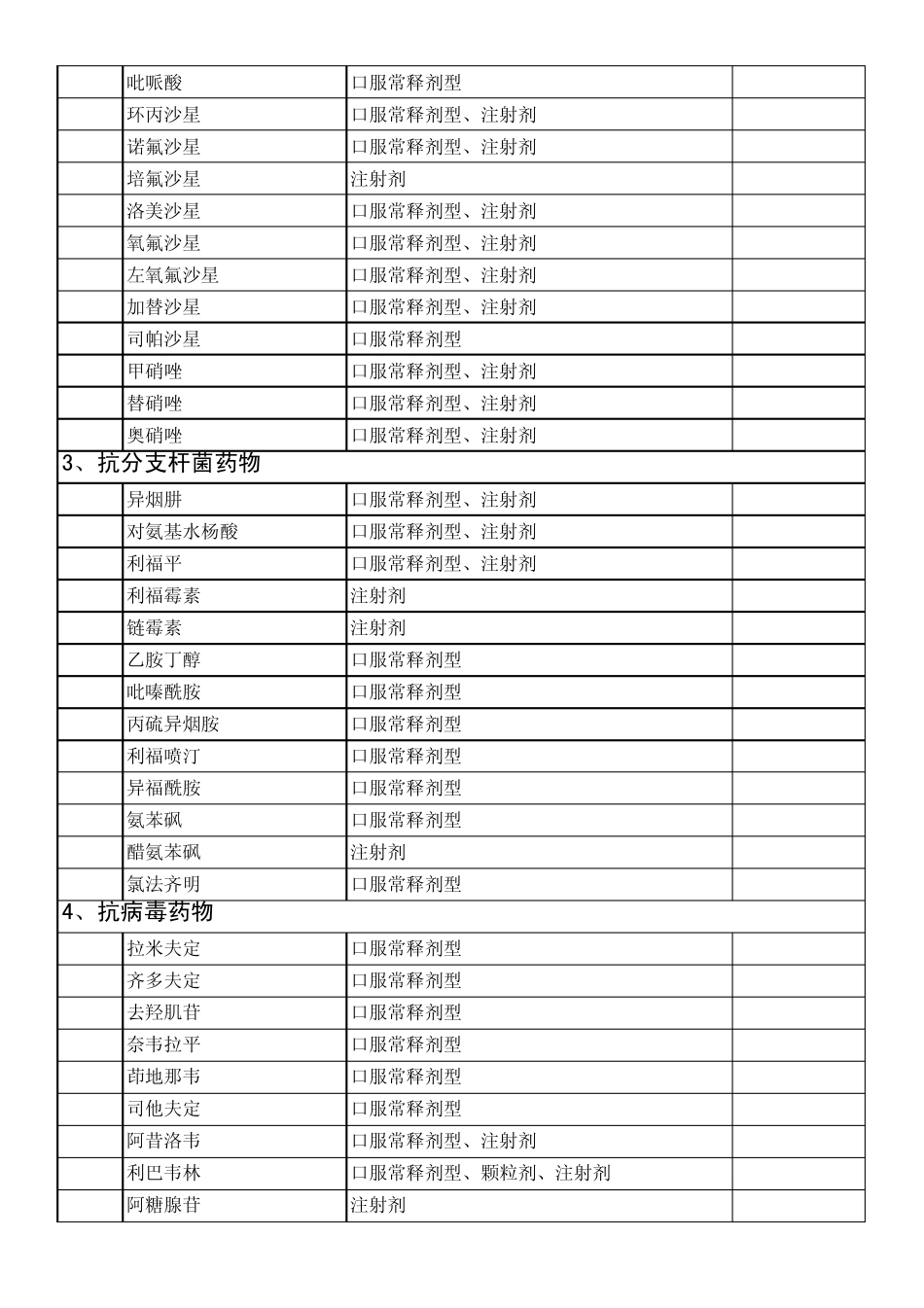 江西省新农合药品目录_第3页