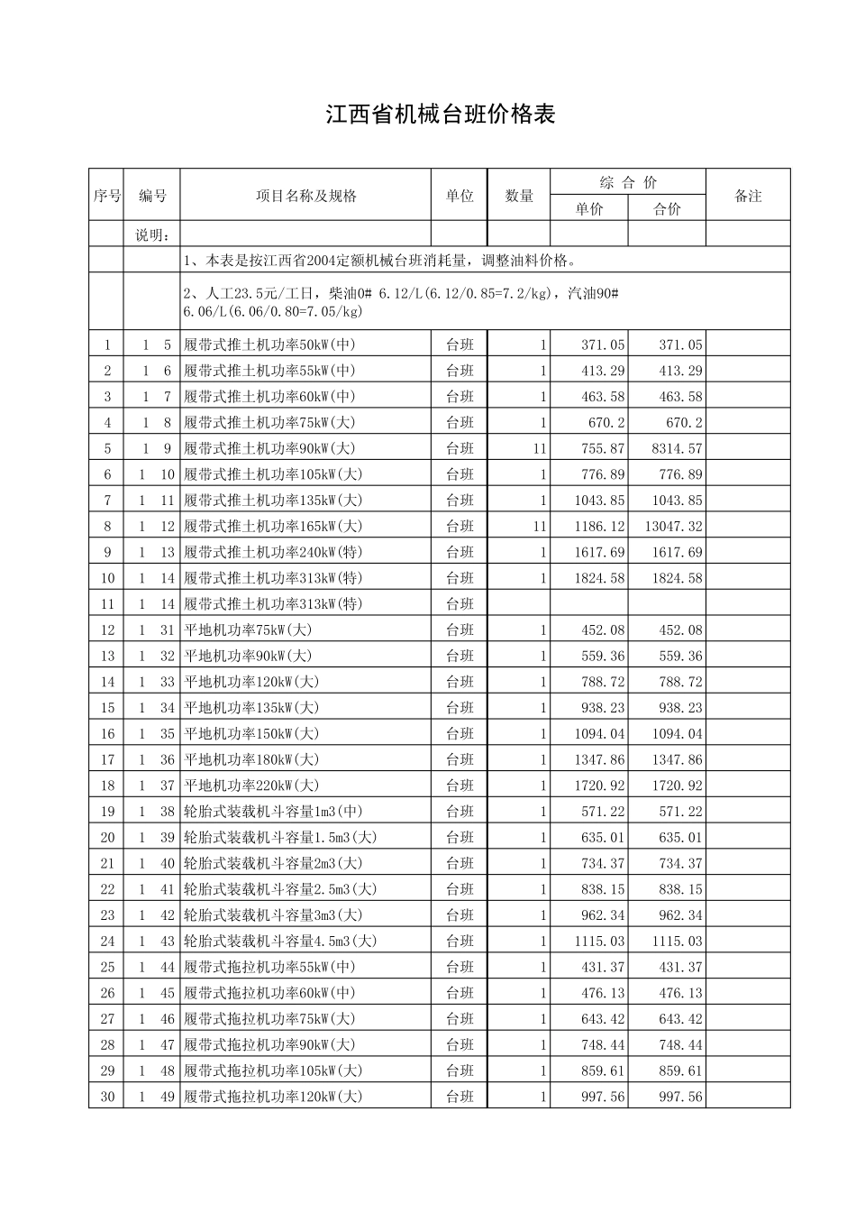 江西省机械台班单价调整表_第1页