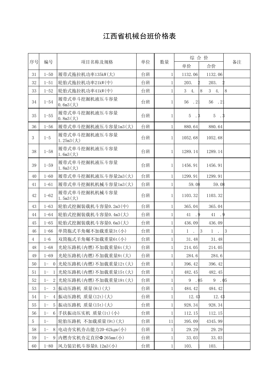 江西省机械台班单价调整表_第2页