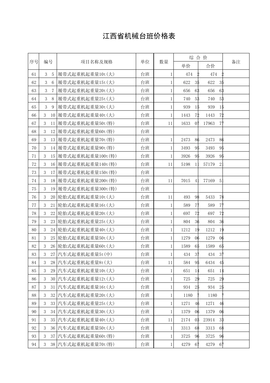 江西省机械台班单价调整表_第3页