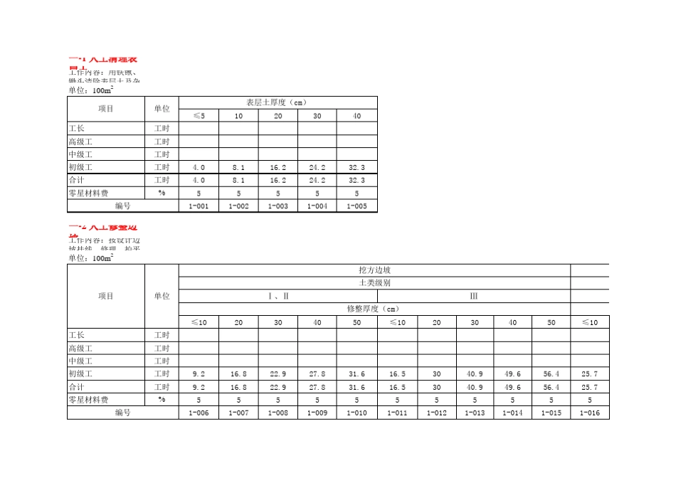 江西省水利水电建筑工程2006预算定额_第1页