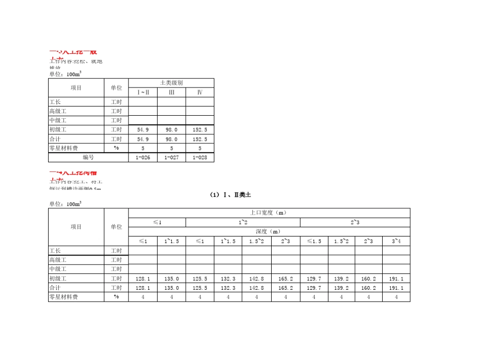 江西省水利水电建筑工程2006预算定额_第2页