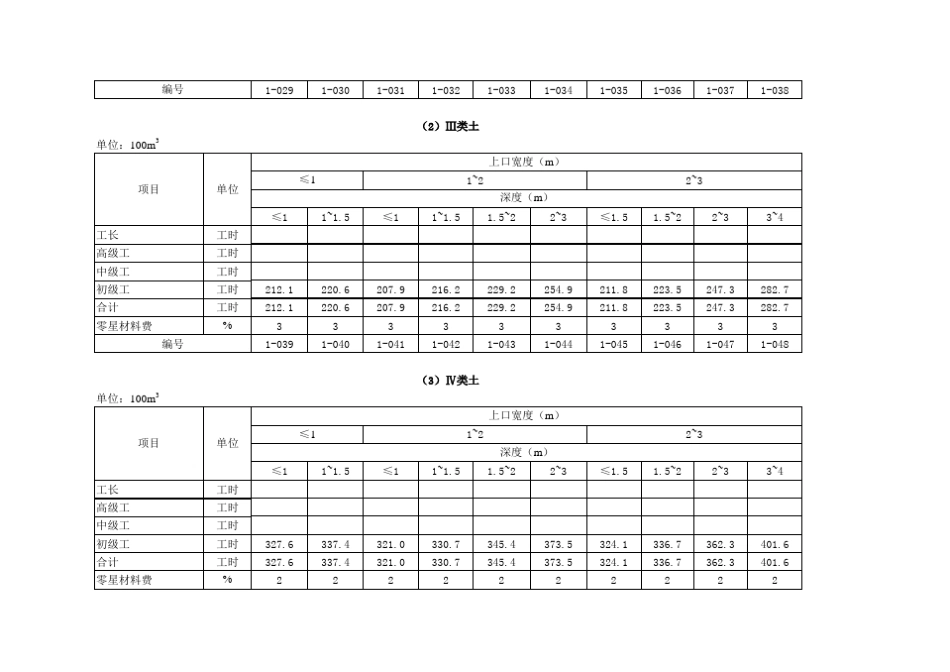 江西省水利水电建筑工程2006预算定额_第3页