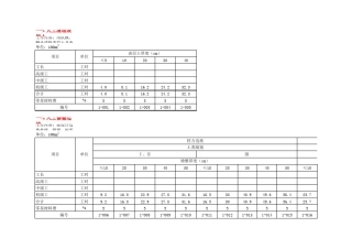 江西省水利水电建筑工程2006预算定额