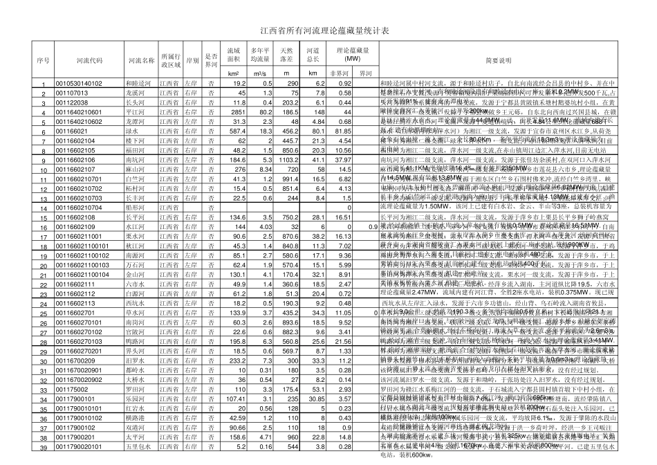 江西省河流数据汇总_第1页