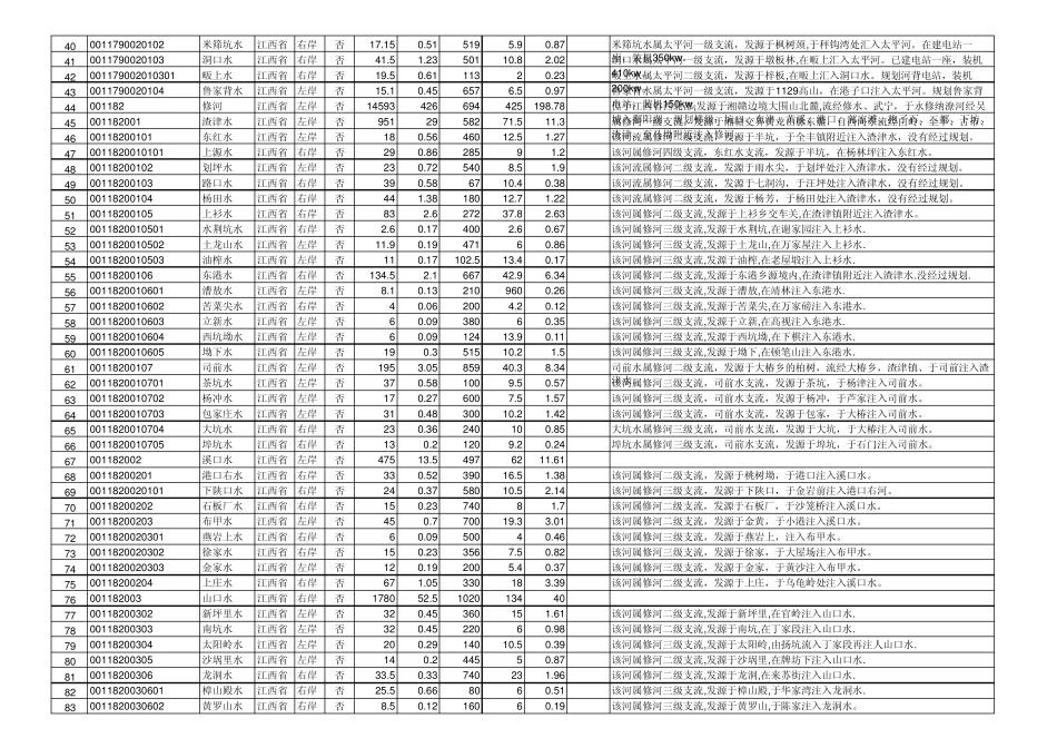 江西省河流数据汇总_第2页