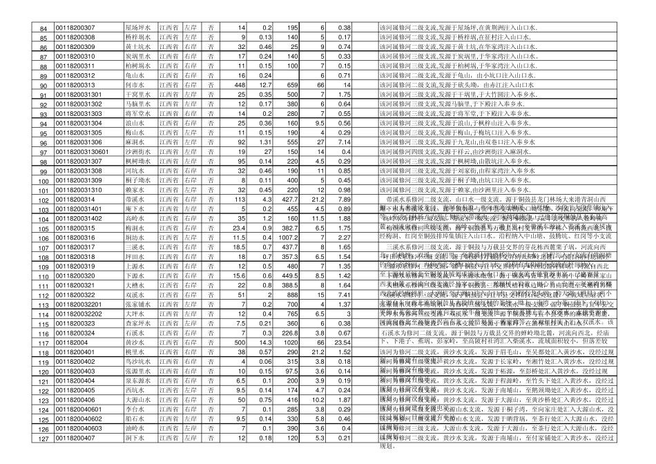 江西省河流数据汇总_第3页