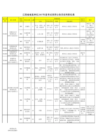 江西省省直单位2007年度考试录用公务员招考职位表