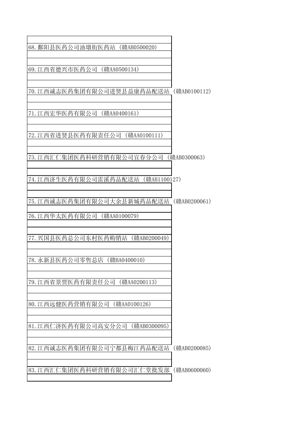 江西省药品经营及GSP认证企业目录_第3页