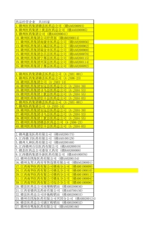 江西省药品经营及GSP认证企业目录