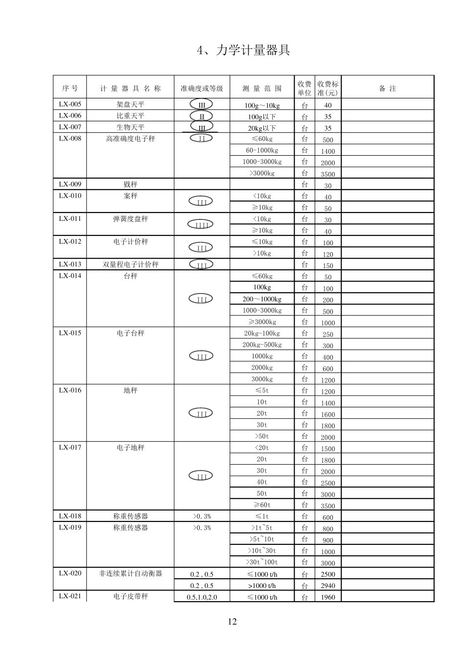 江西省计量检定收费标准_第2页