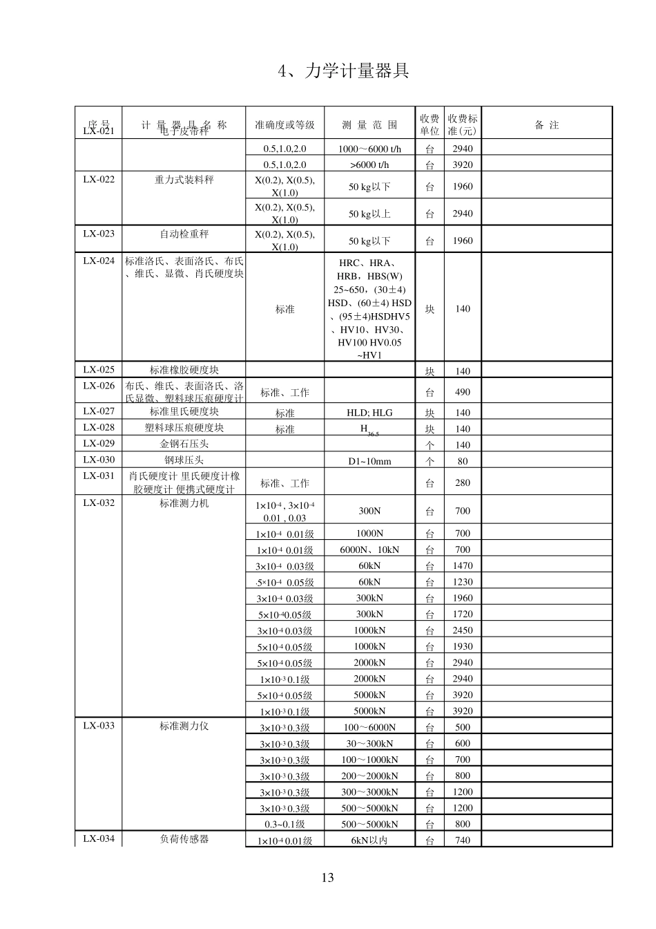 江西省计量检定收费标准_第3页