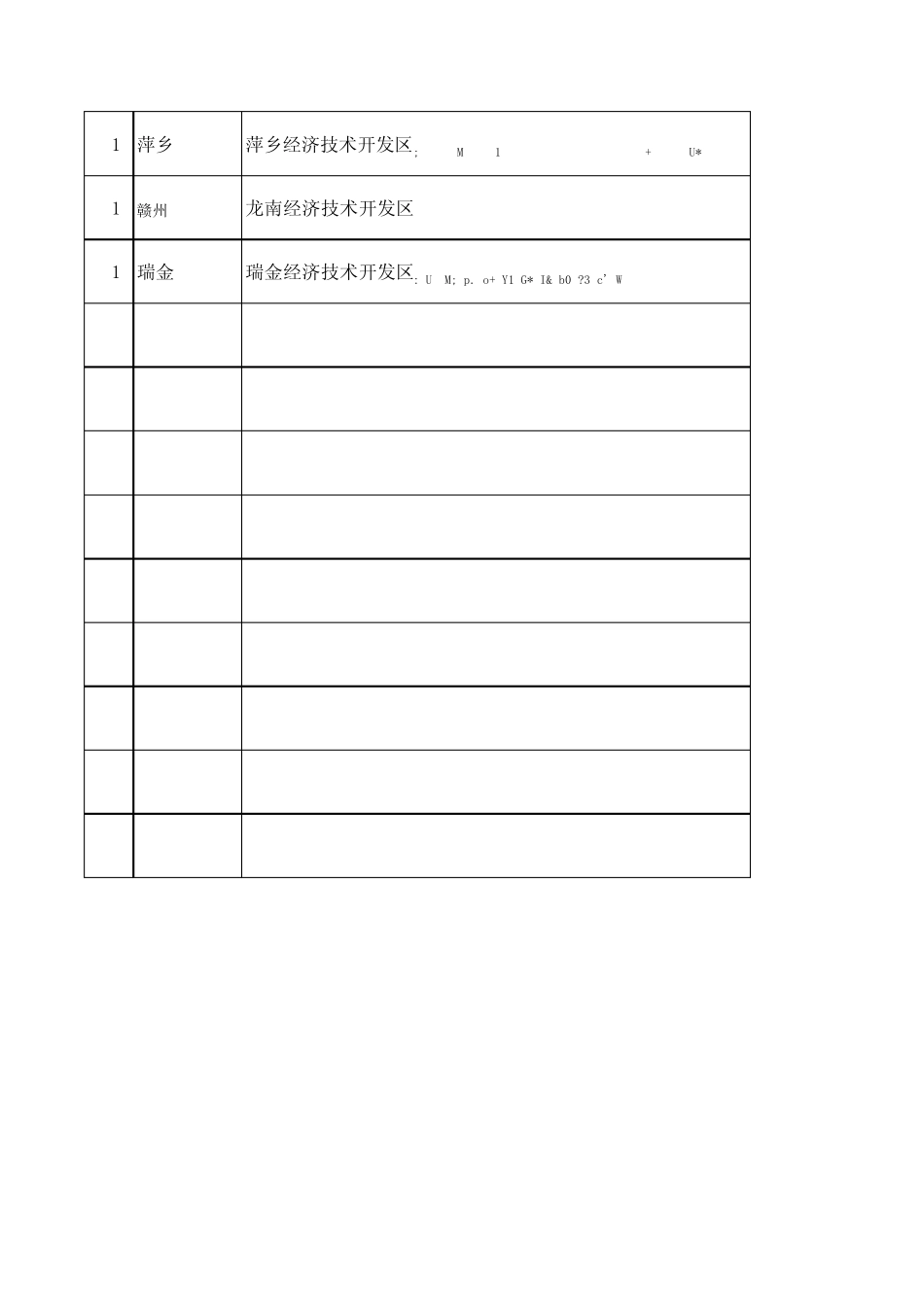江西省重点产业布局_第2页