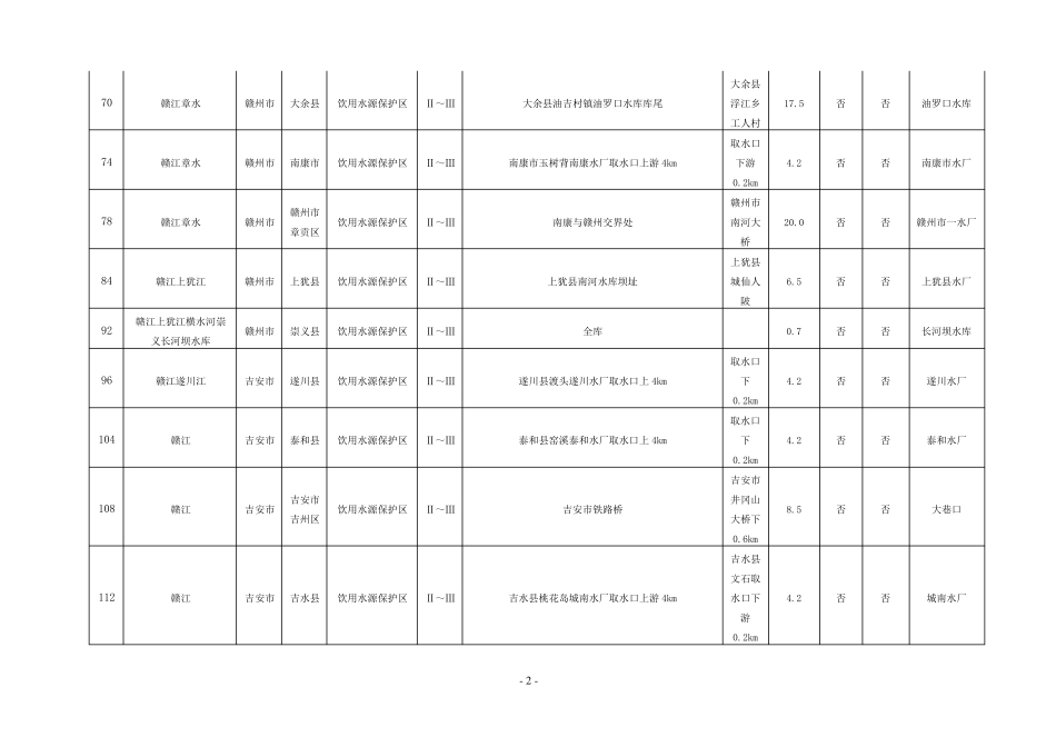 江西省饮用水水源保护区一览表(107个)200610_第2页