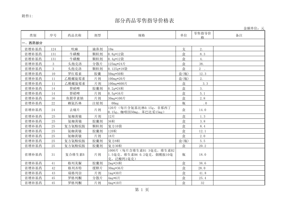 江西药品价格表_第1页