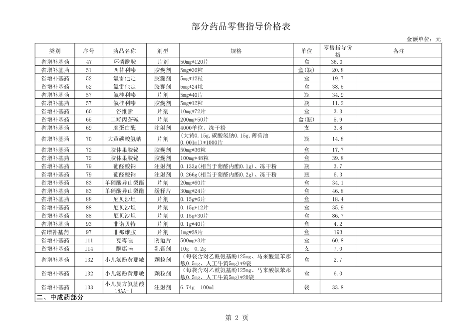 江西药品价格表_第2页