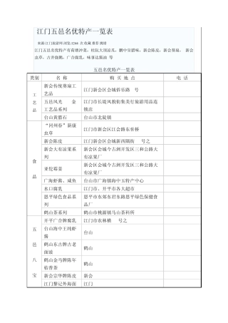 江门五邑名优特产一览表
