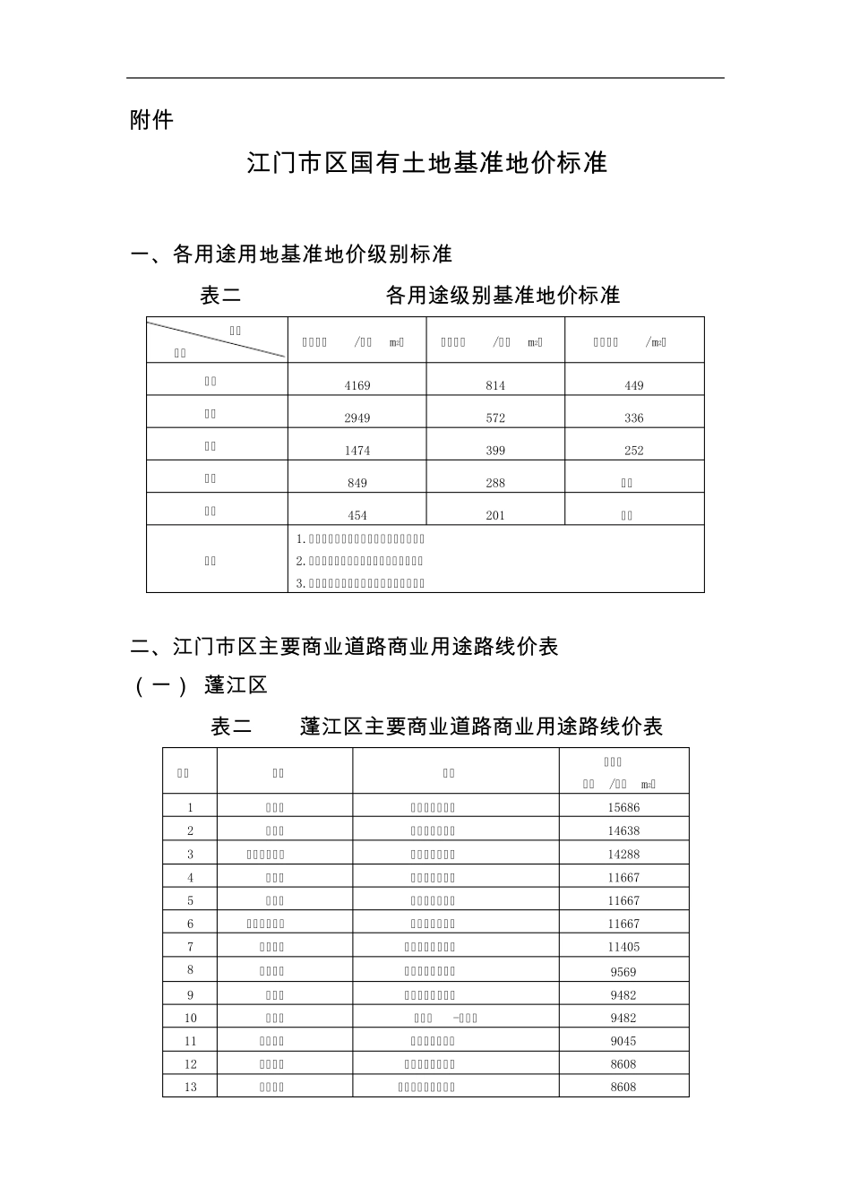 江门市区国有土地基准地价标准_第1页