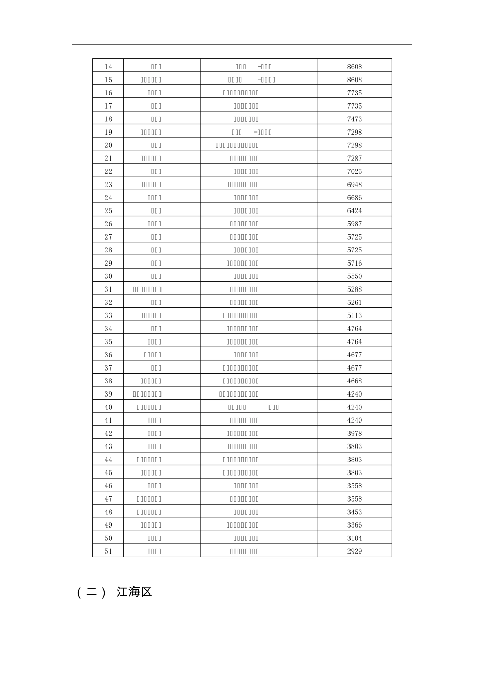 江门市区国有土地基准地价标准_第2页