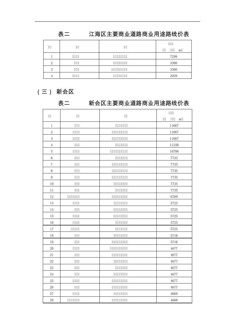 江门市区国有土地基准地价标准_第3页