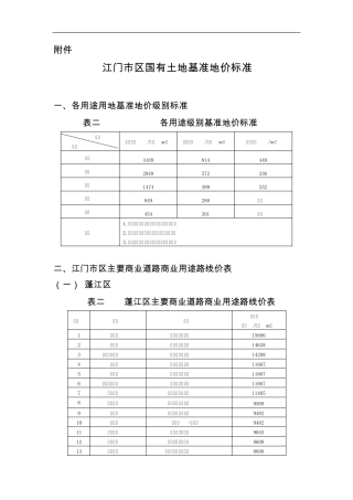 江门市区国有土地基准地价标准
