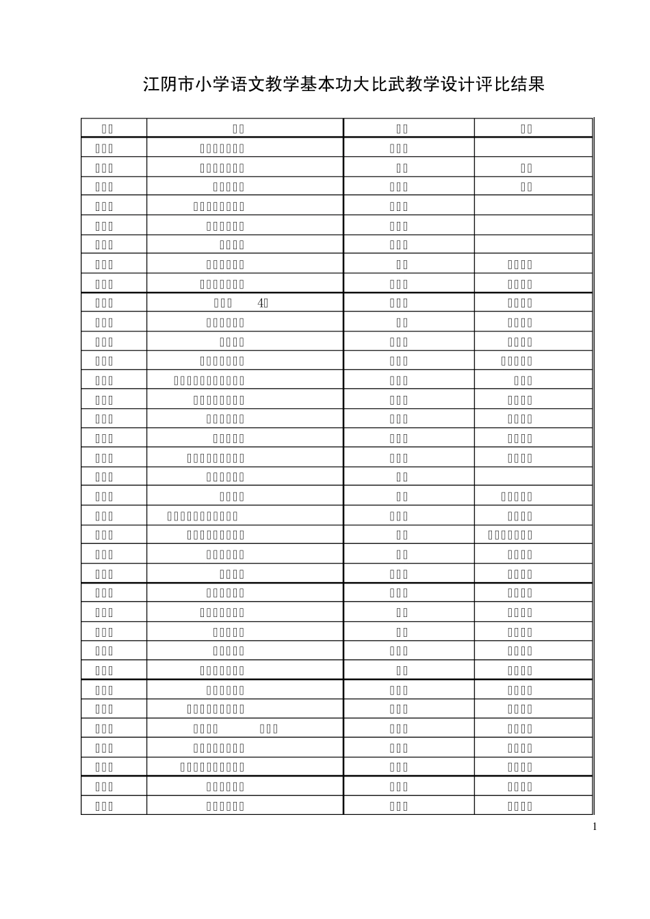 江阴市小学语文教学基本功大比武教学设计评比结果_第1页