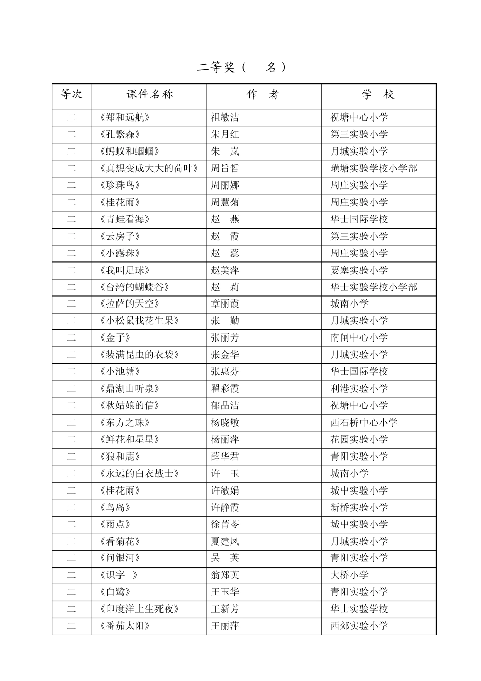 江阴市小学语文教学基本功大比武课件评比结果_第2页