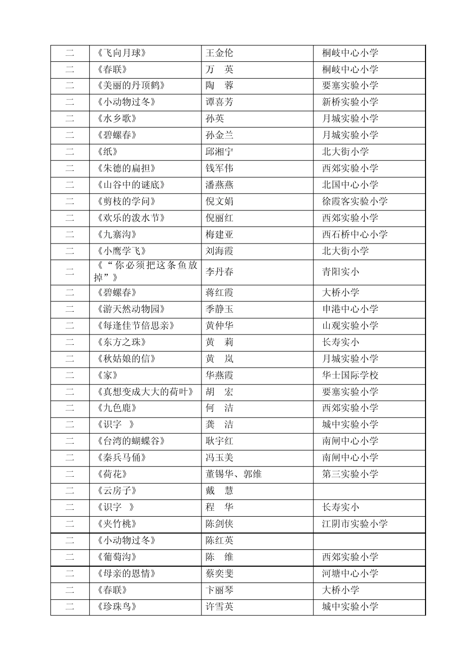 江阴市小学语文教学基本功大比武课件评比结果_第3页