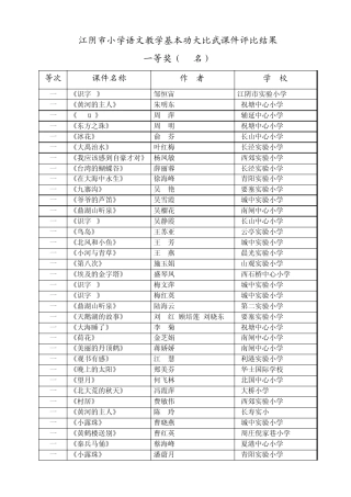 江阴市小学语文教学基本功大比武课件评比结果