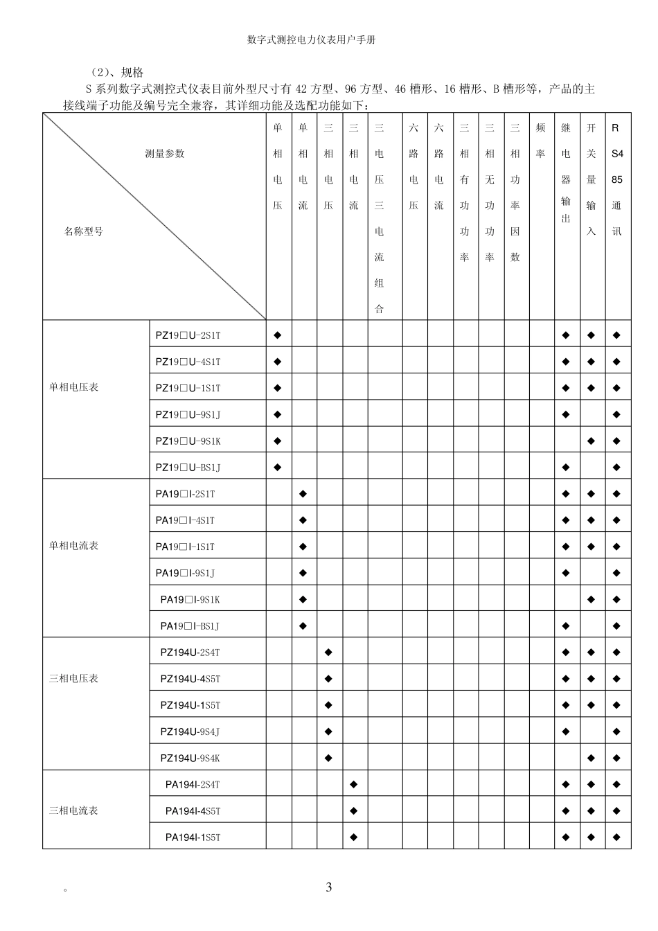 江阴斯菲尔S系列数字式测控电力仪表_第3页