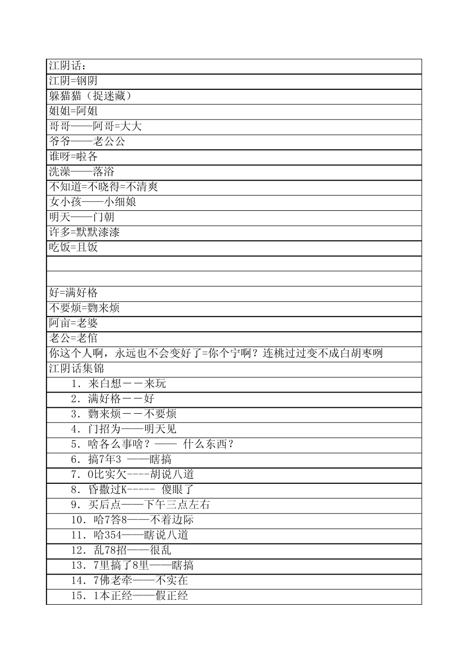 江阴方言土话集锦_第2页