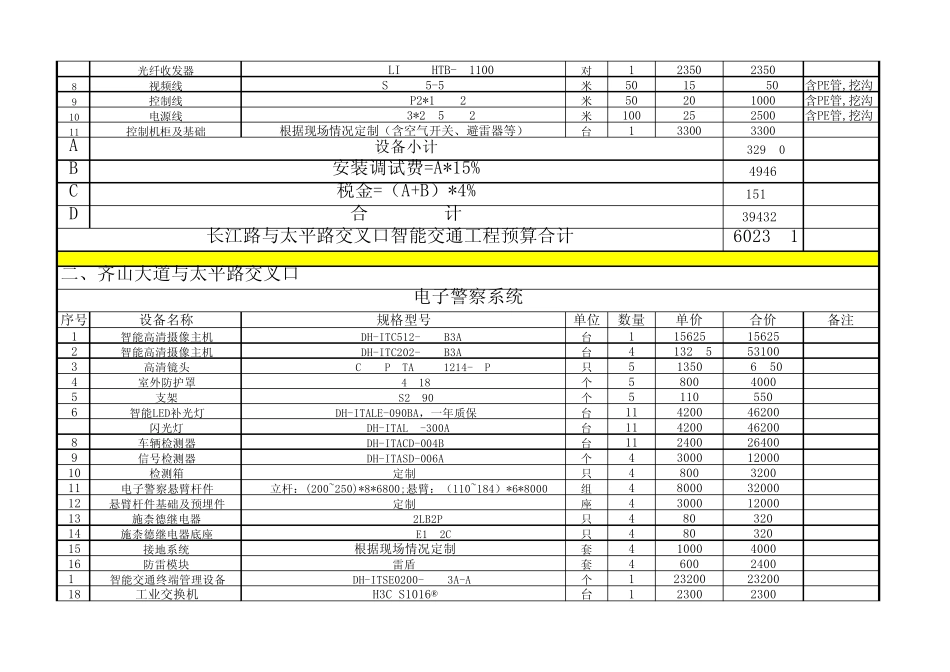池州市四个交叉口智能交通工程预算清单_第3页