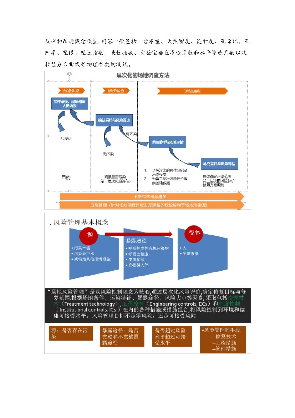 污染场地调查、修复与评估技术路线_第3页
