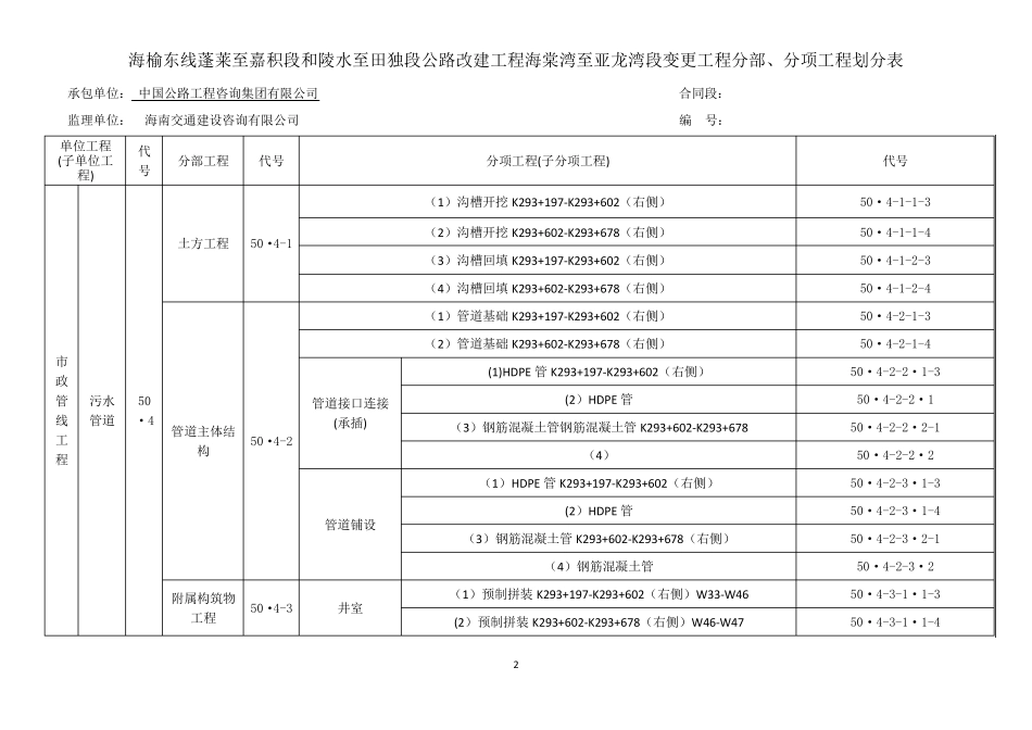 污水分部分项划分_第2页