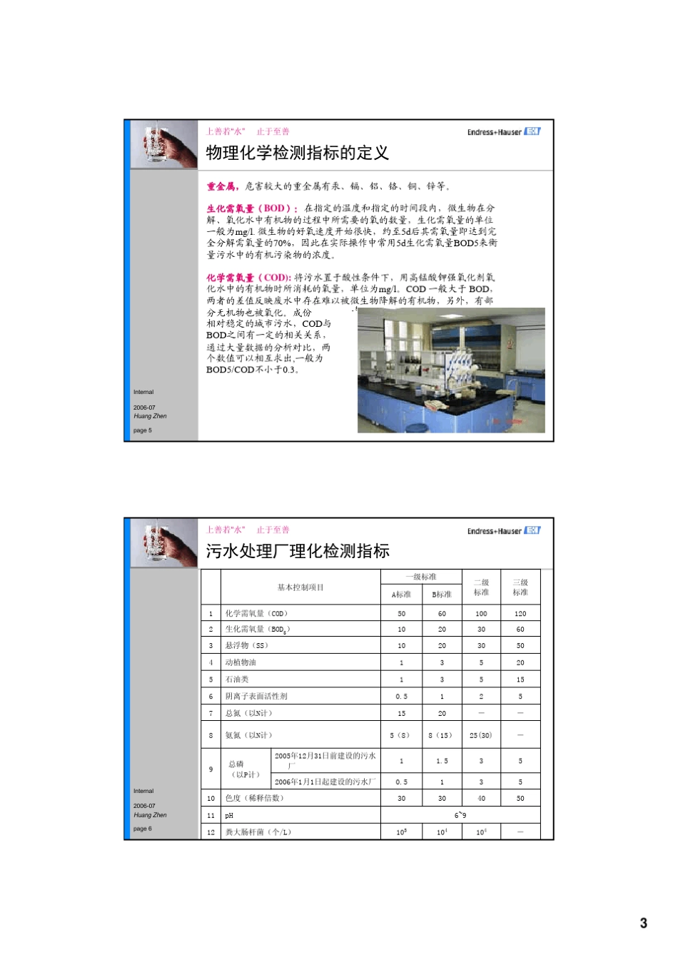 污水厂E+H仪表配置选型(水行业)_第3页