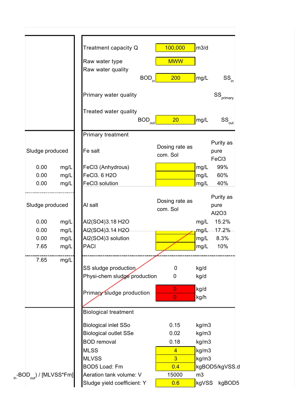 污水厂污泥产生量计算_第3页