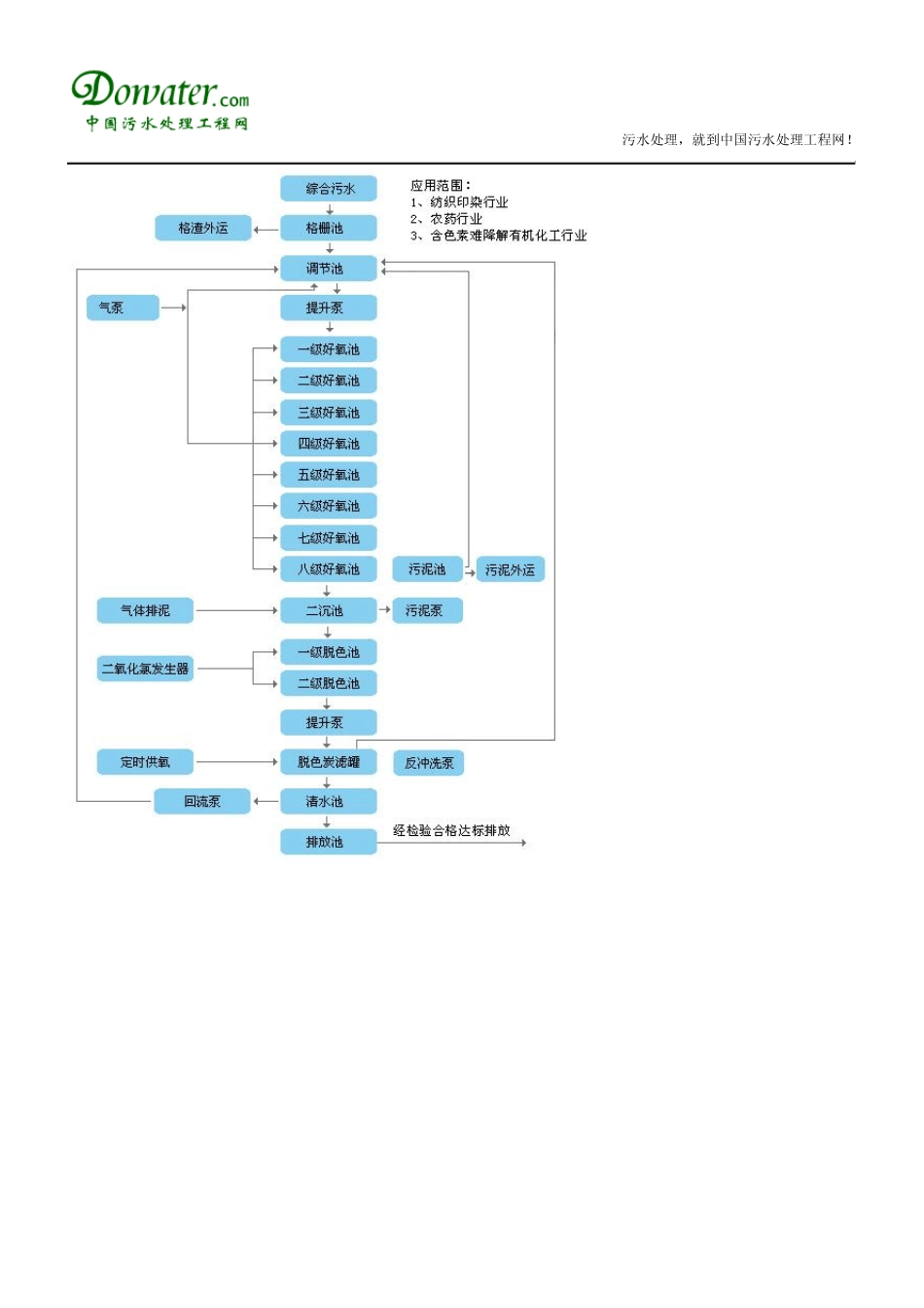 污水处理,就到中国污水处理工程网!_第2页